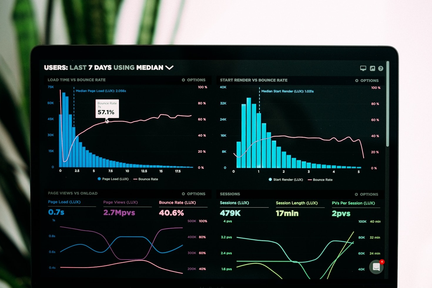 Maximize Revenue with Digital Marketing